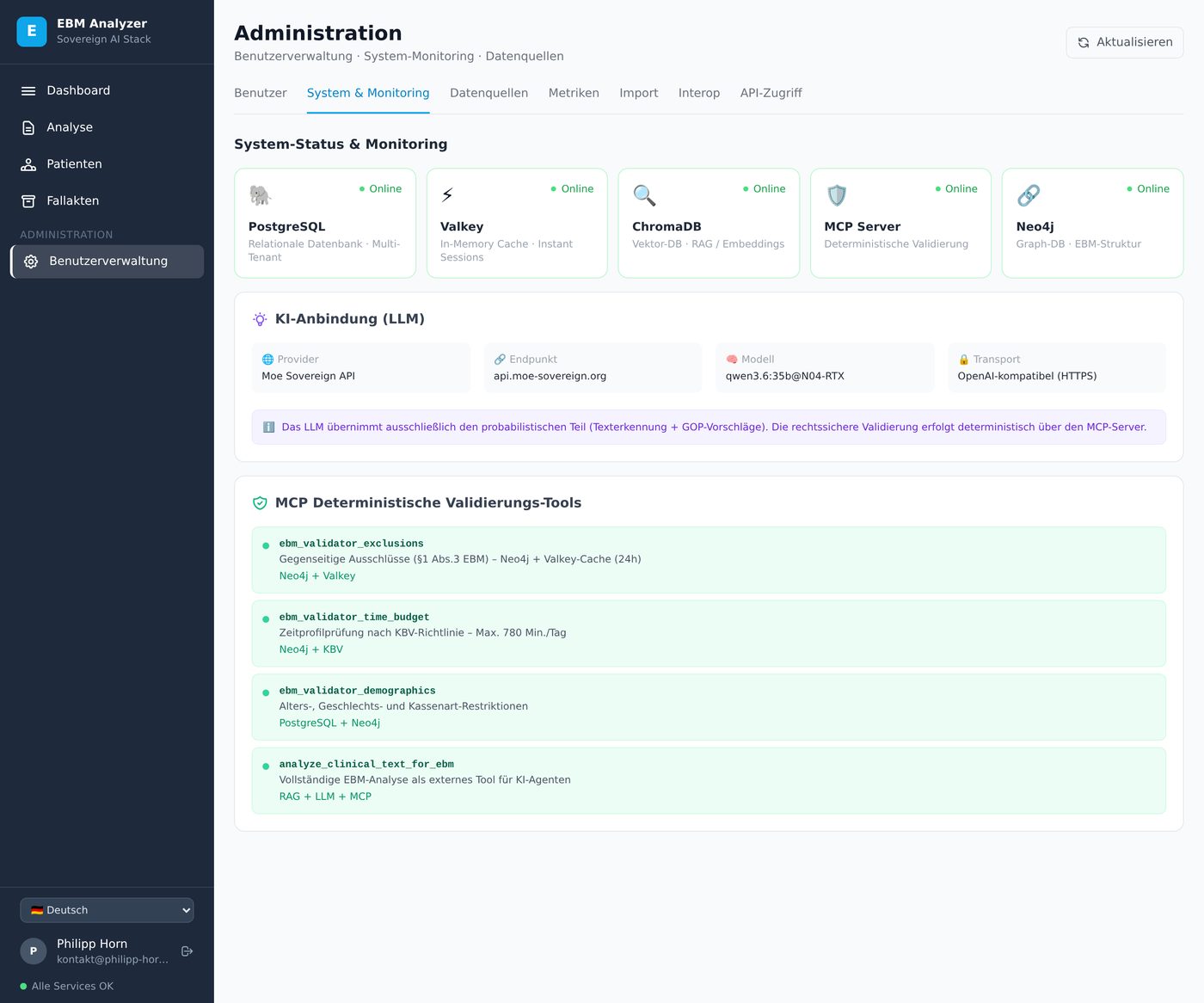 System-Status und Monitoring aller Backend-Dienste: PostgreSQL, Valkey, ChromaDB, MCP-Server, Neo4j